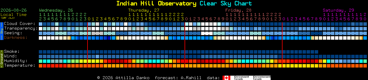 Current forecast for Indian Hill Observatory Clear Sky Chart