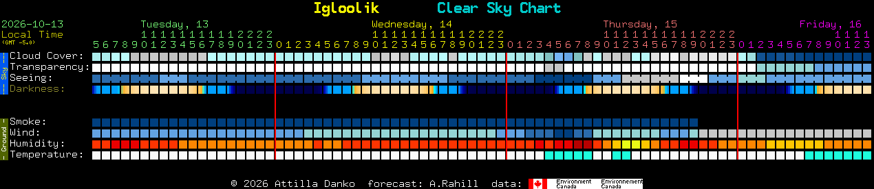 Current forecast for Igloolik Clear Sky Chart