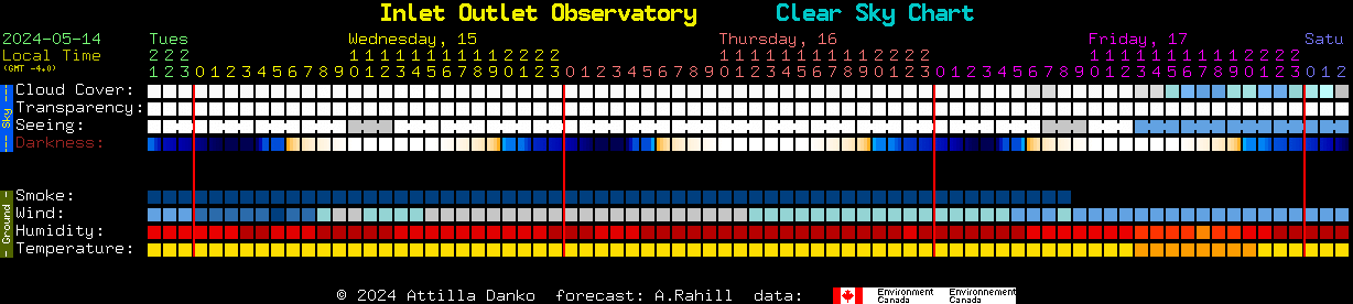 Current forecast for Inlet Outlet Observatory Clear Sky Chart