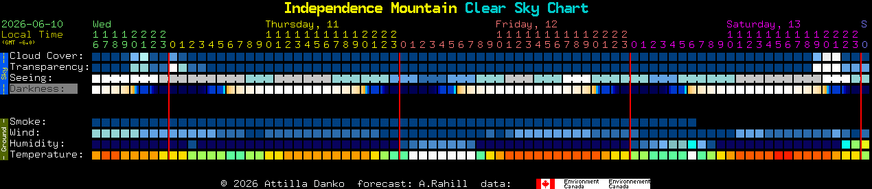 Current forecast for Independence Mountain Clear Sky Chart