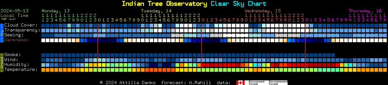 Current forecast for Indian Tree Observatory Clear Sky Chart