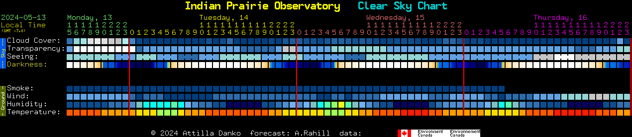 Current forecast for Indian Prairie Observatory Clear Sky Chart