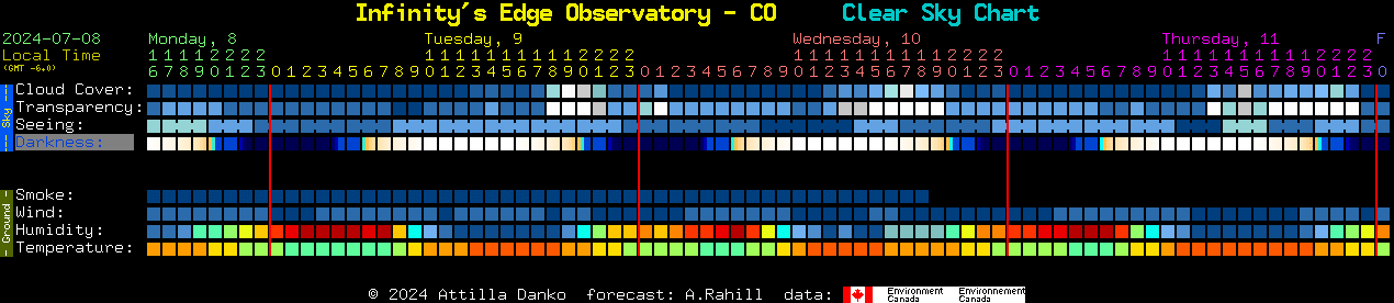 Current forecast for Infinity's Edge Observatory - CO Clear Sky Chart