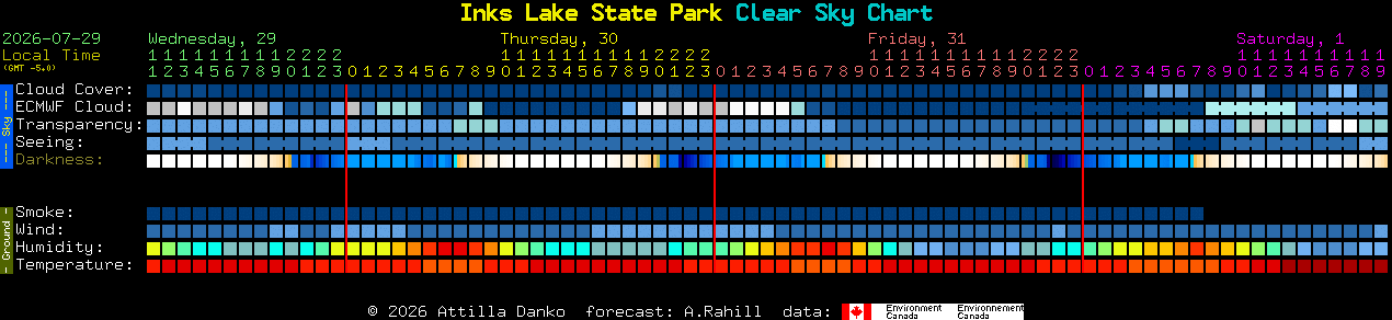Current forecast for Inks Lake State Park Clear Sky Chart