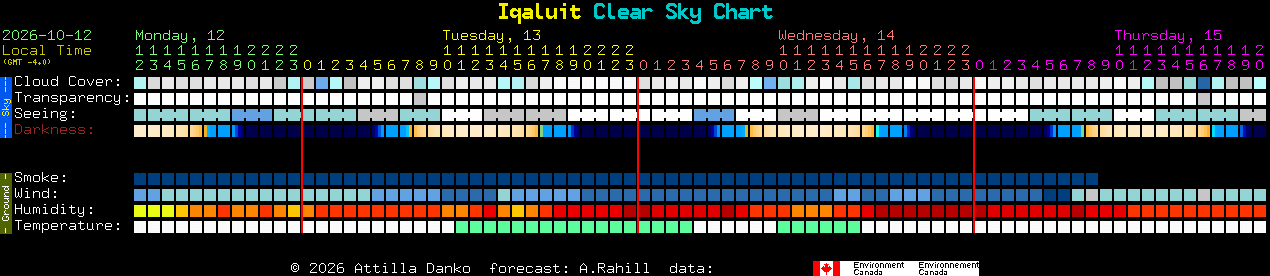 Current forecast for Iqaluit Clear Sky Chart