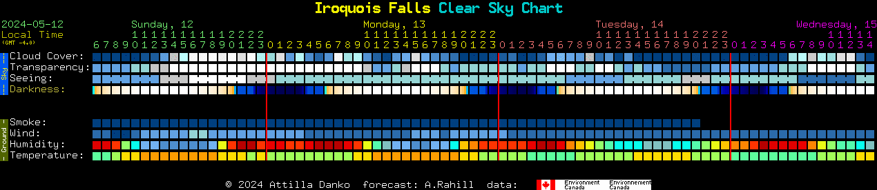 Current forecast for Iroquois Falls Clear Sky Chart