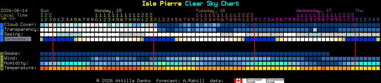 Current forecast for Isle Pierre Clear Sky Chart