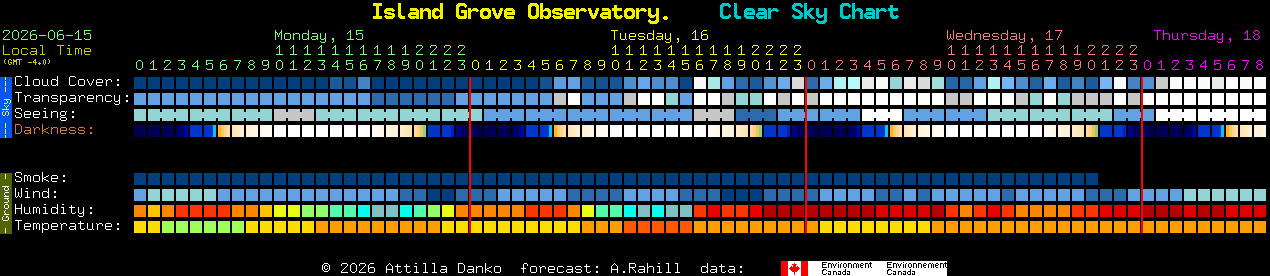 Current forecast for Island Grove Observatory. Clear Sky Chart