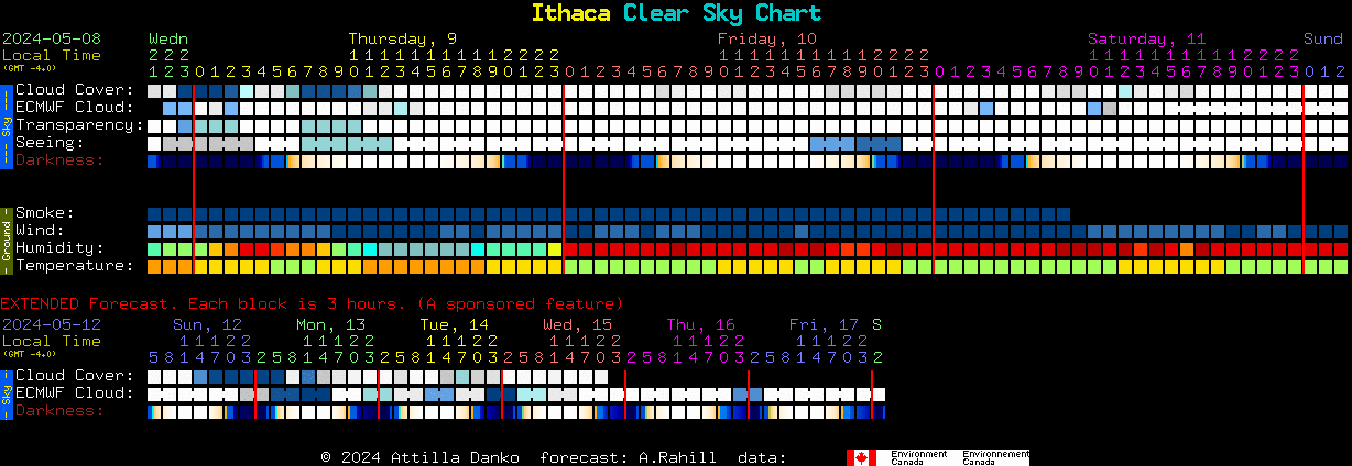 Current forecast for Ithaca Clear Sky Chart
