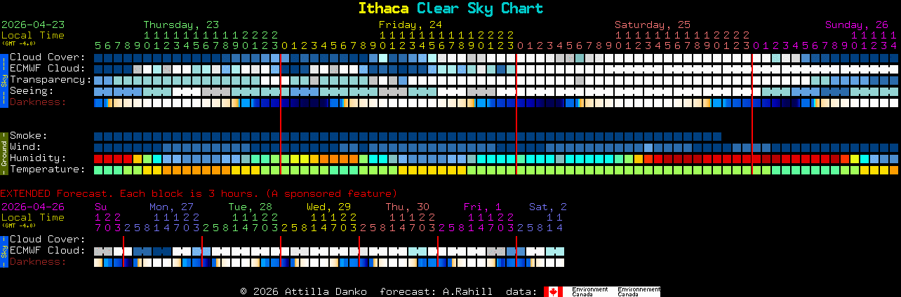 Current forecast for Ithaca Clear Sky Chart