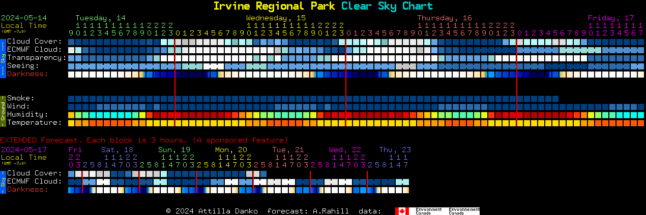 Current forecast for Irvine Regional Park Clear Sky Chart