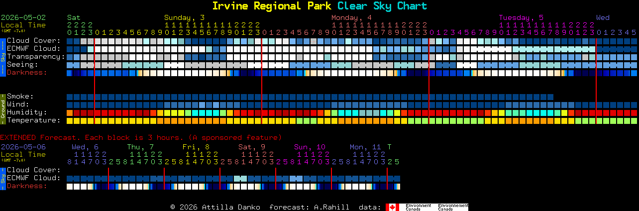 Current forecast for Irvine Regional Park Clear Sky Chart