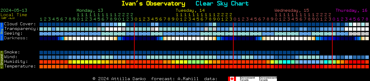 Current forecast for Ivan's Observatory Clear Sky Chart