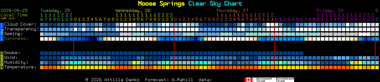 Current forecast for Moose Springs Clear Sky Chart