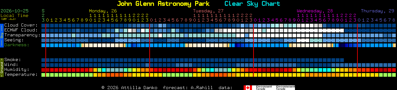 Current forecast for John Glenn Astronomy Park Clear Sky Chart