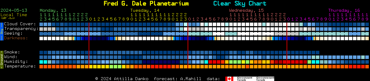 Current forecast for Fred G. Dale Planetarium Clear Sky Chart