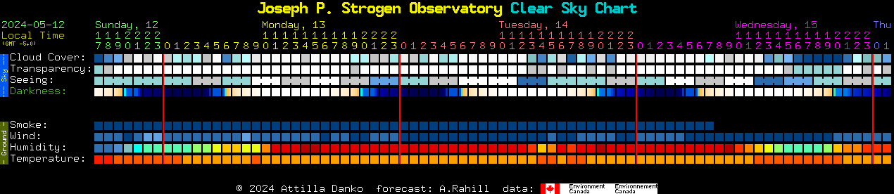 Current forecast for Joseph P. Strogen Observatory Clear Sky Chart