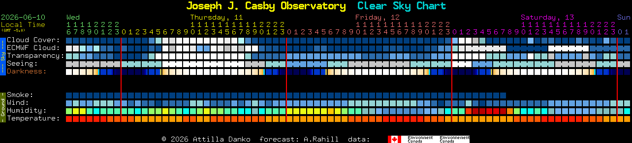 Current forecast for Joseph J. Casby Observatory Clear Sky Chart