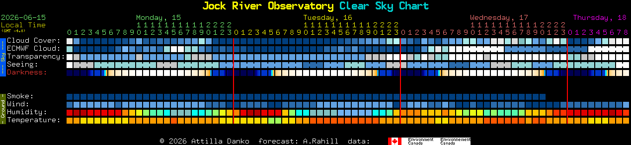 Current forecast for Jock River Observatory Clear Sky Chart