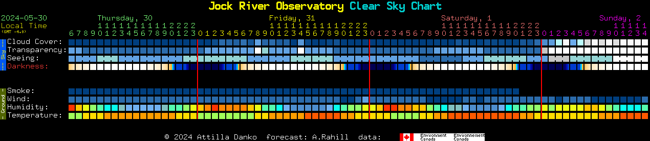 Current forecast for Jock River Observatory Clear Sky Chart