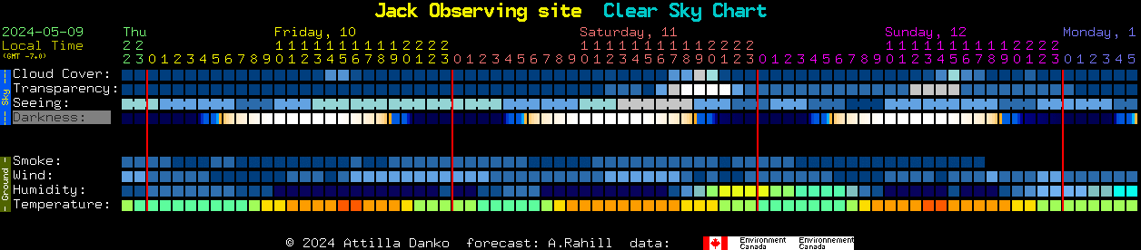 Current forecast for Jack Observing site Clear Sky Chart
