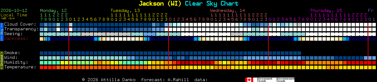 Current forecast for Jackson (WI) Clear Sky Chart