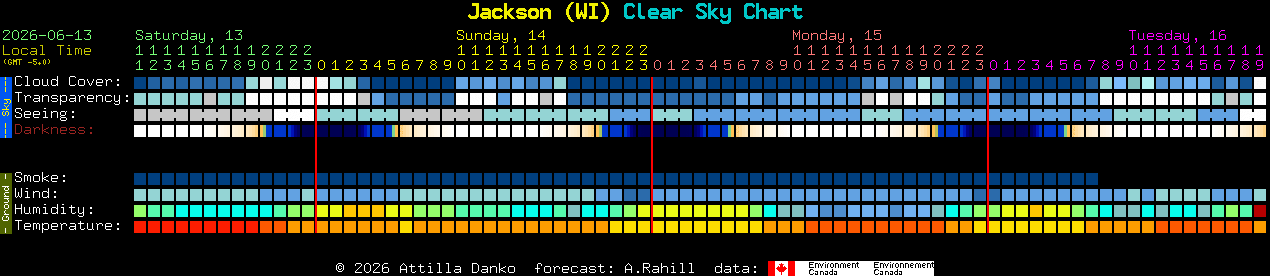 Current forecast for Jackson (WI) Clear Sky Chart