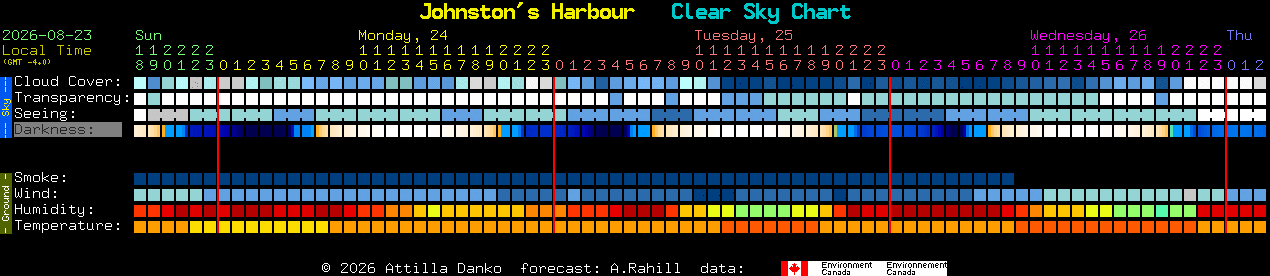 Current forecast for Johnston's Harbour Clear Sky Chart