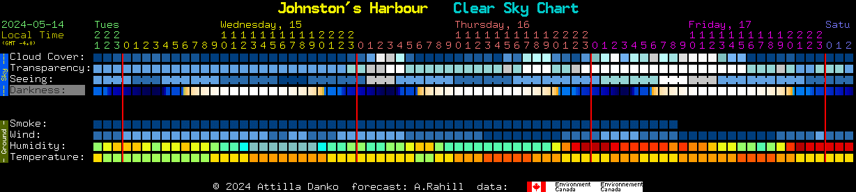 Current forecast for Johnston's Harbour Clear Sky Chart