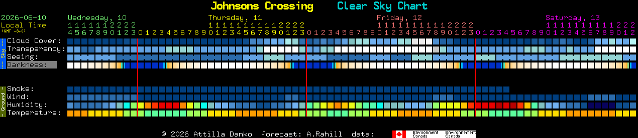 Current forecast for Johnsons Crossing Clear Sky Chart