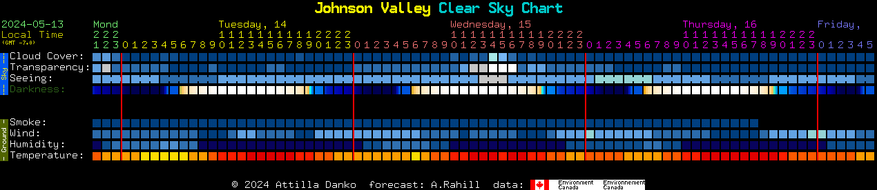 Current forecast for Johnson Valley Clear Sky Chart