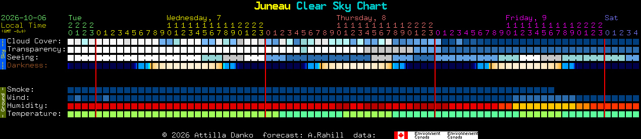 Current forecast for Juneau Clear Sky Chart