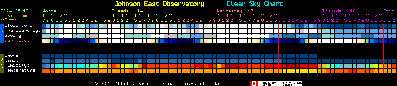 Current forecast for Johnson East Observatory Clear Sky Chart