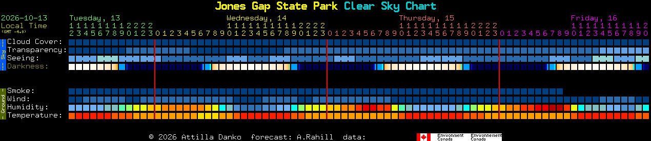 Current forecast for Jones Gap State Park Clear Sky Chart