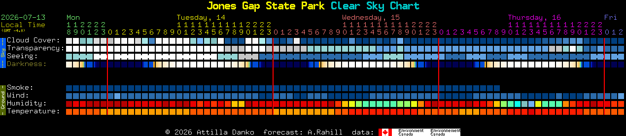 Current forecast for Jones Gap State Park Clear Sky Chart