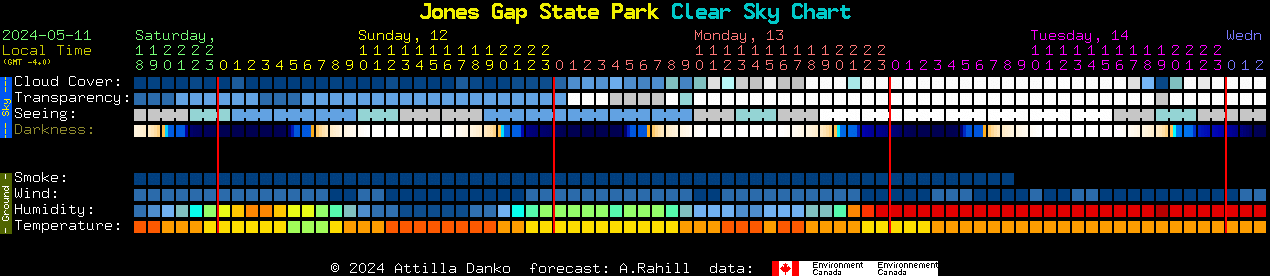 Current forecast for Jones Gap State Park Clear Sky Chart