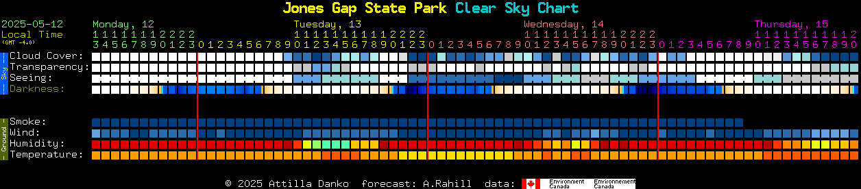 Current forecast for Jones Gap State Park Clear Sky Chart