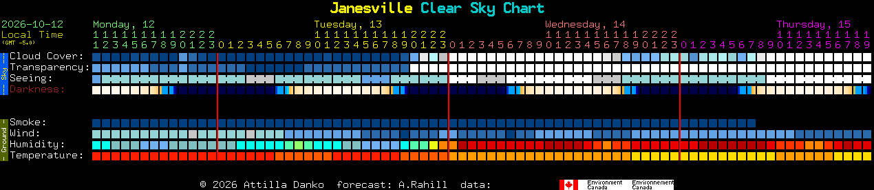 Current forecast for Janesville Clear Sky Chart