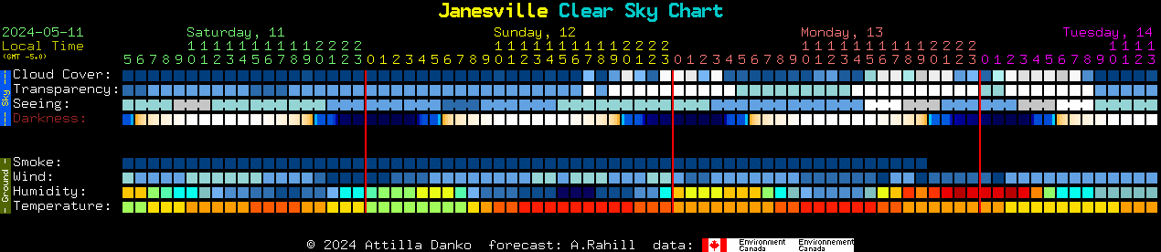 Current forecast for Janesville Clear Sky Chart