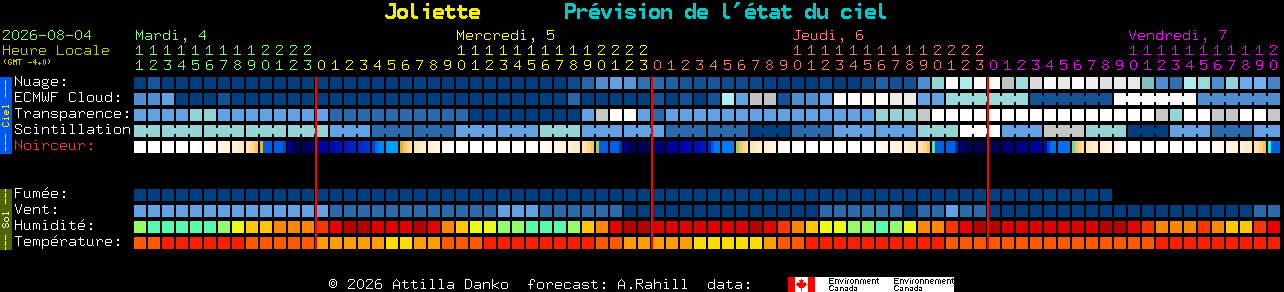 Current forecast for Joliette Clear Sky Chart
