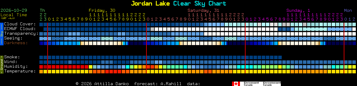 Current forecast for Jordan Lake Clear Sky Chart