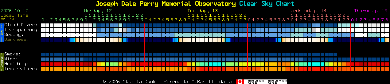 Current forecast for Joseph Dale Perry Memorial Observatory Clear Sky Chart