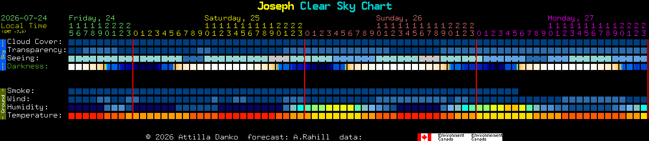 Current forecast for Joseph Clear Sky Chart
