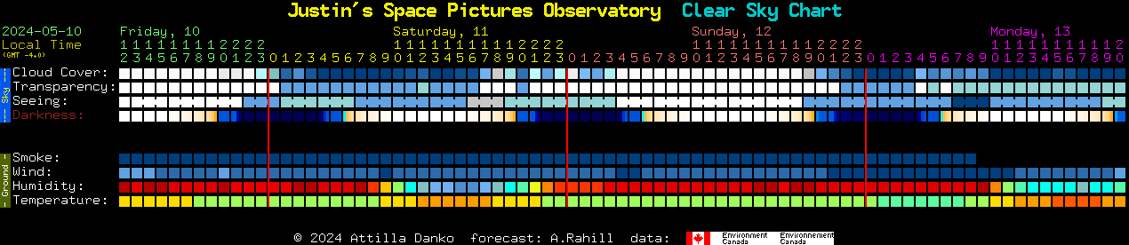 Current forecast for Justin's Space Pictures Observatory Clear Sky Chart