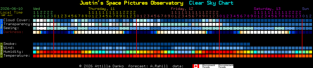 Current forecast for Justin's Space Pictures Observatory Clear Sky Chart