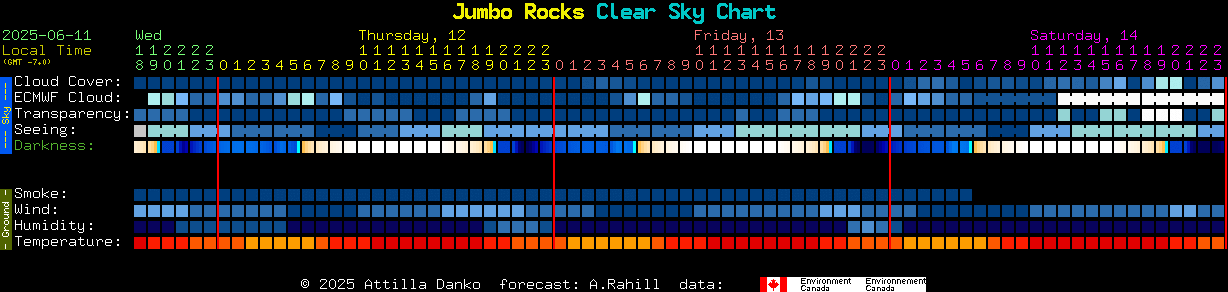 Current forecast for Jumbo Rocks Clear Sky Chart