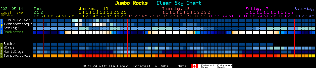 Current forecast for Jumbo Rocks Clear Sky Chart
