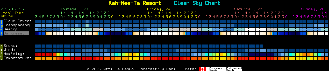 Current forecast for Kah-Nee-Ta Resort Clear Sky Chart