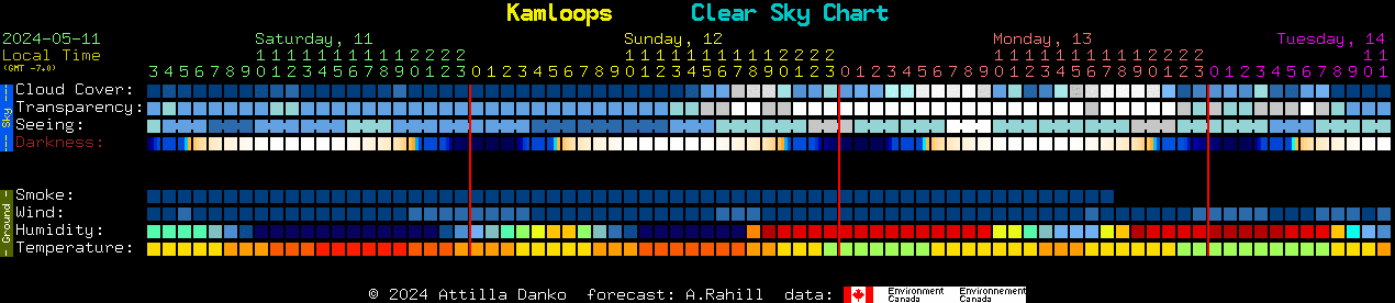 Current forecast for Kamloops Clear Sky Chart