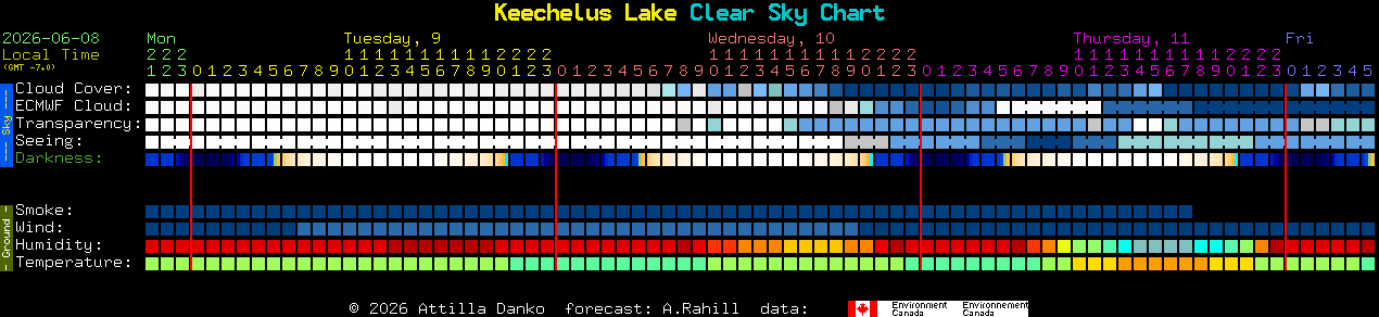 Current forecast for Keechelus Lake Clear Sky Chart